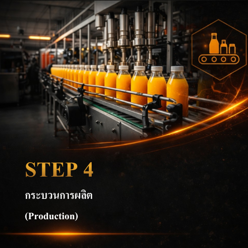 ขั้นตอนผลิตจริง เครื่องดื่ม OEM โรงงานผลิตเครื่องดื่ม OEM